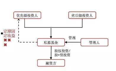 包含荣石—五岳泰山1号私募证券投资基金的词条