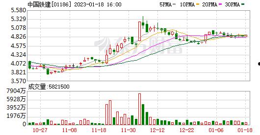 中国铁建601186(中国铁建601186跟01186)