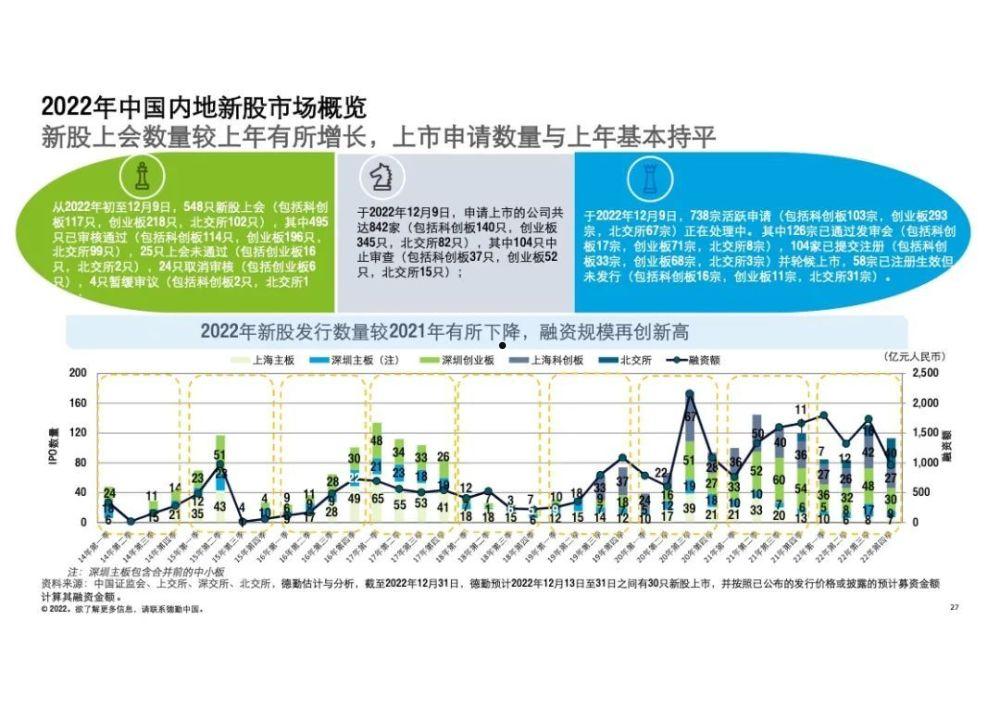 ipo市场(IPO市场还有什么问题)