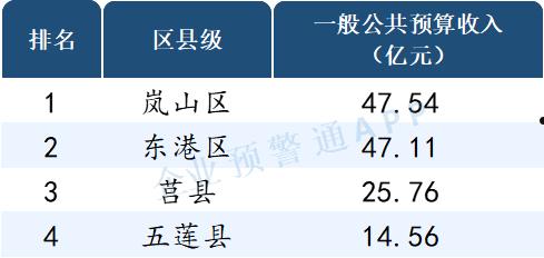 山东正方控股2022年政府债定融的简单介绍