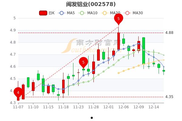 闽发铝业(闽发铝业重组最新消息)