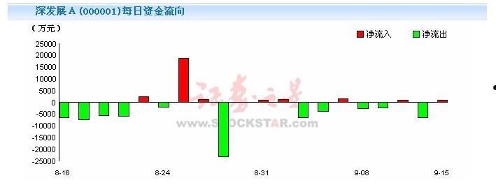 板块资金流向(板块资金流向怎么看)