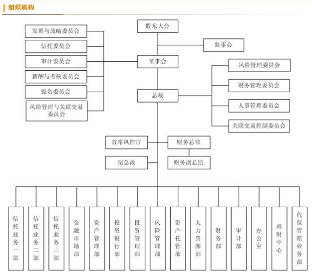 关于四川成都JT政信信托计划的信息