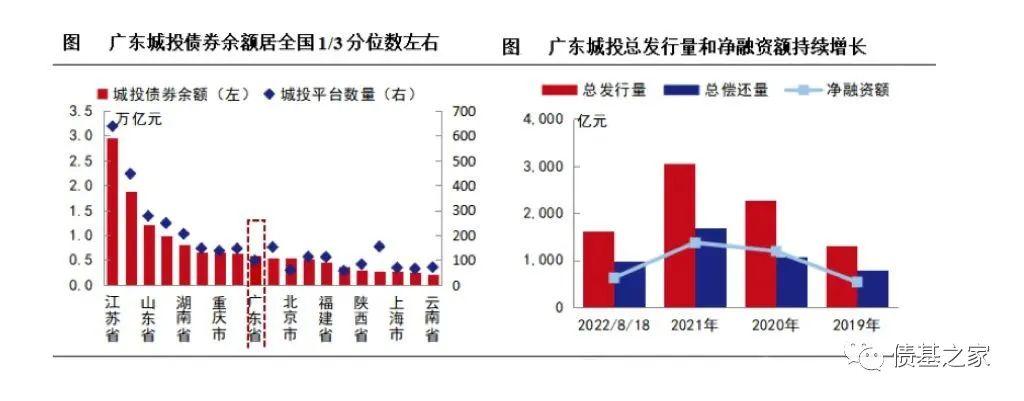 包含22城资05邹城标债的词条