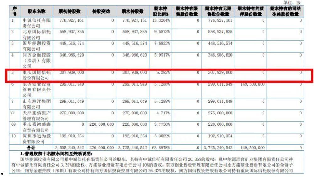 关于央企信托-鑫粤27号江苏泰兴永续债政信的信息