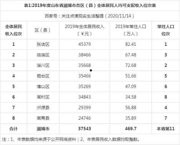 包含山东高青淄博融锋债权资产的词条