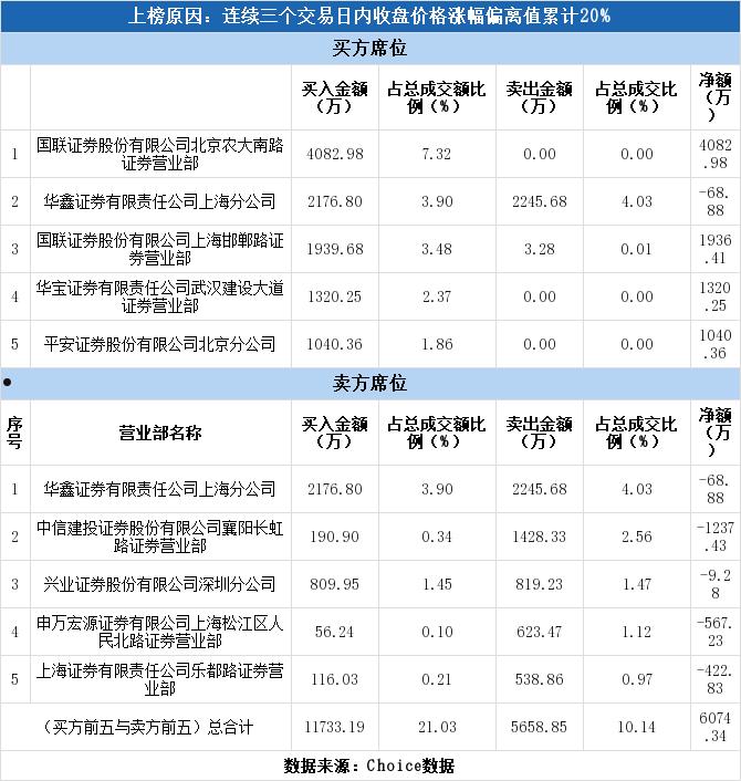 农尚环境(农尚环境是做什么的)