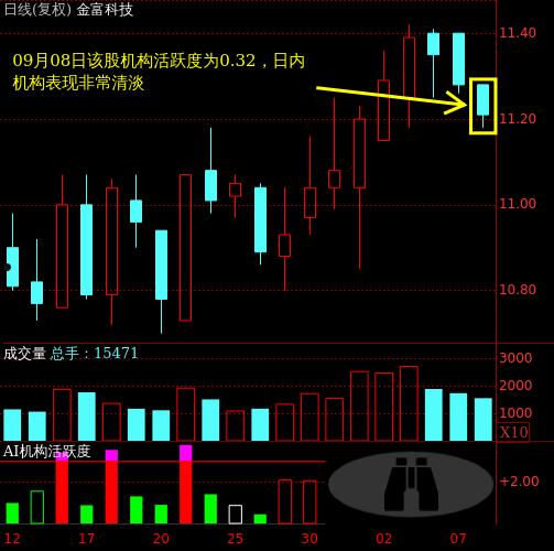 金富科技(金富科技有限公司)