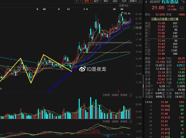 王府井600859(王府井600859现金流入与现金流出结构分析)