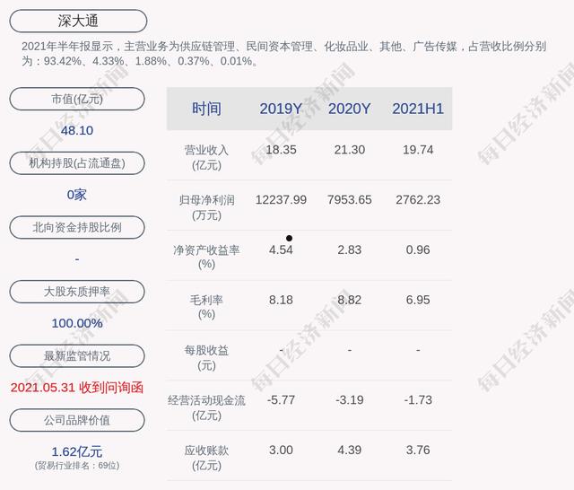 深大通(深大通000038股吧)