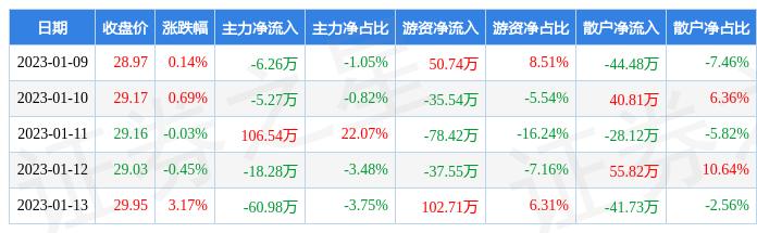 恒林股份(恒林股份股吧东方财富网)