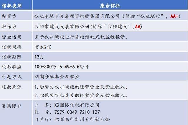 关于央企信托-410号非标新沂政信的信息