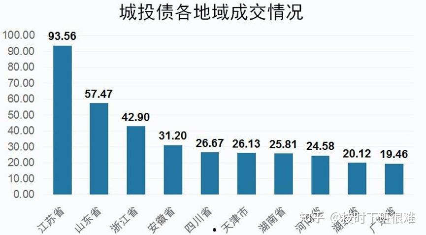 偃师市商都城投债权(偃师商都城市投资控股有限公司)