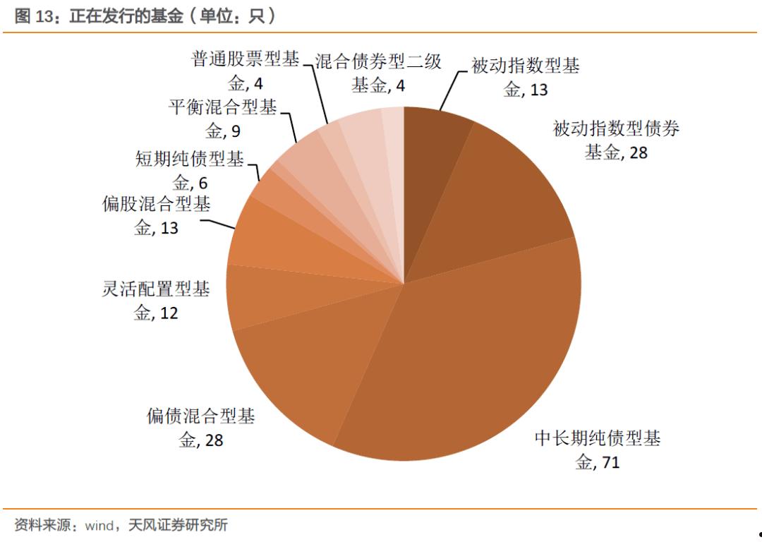 最新发行基金(最新发行的新基金)