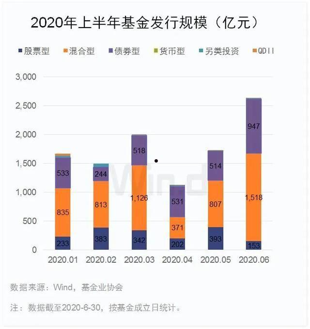 最新发行基金(最新发行的新基金)