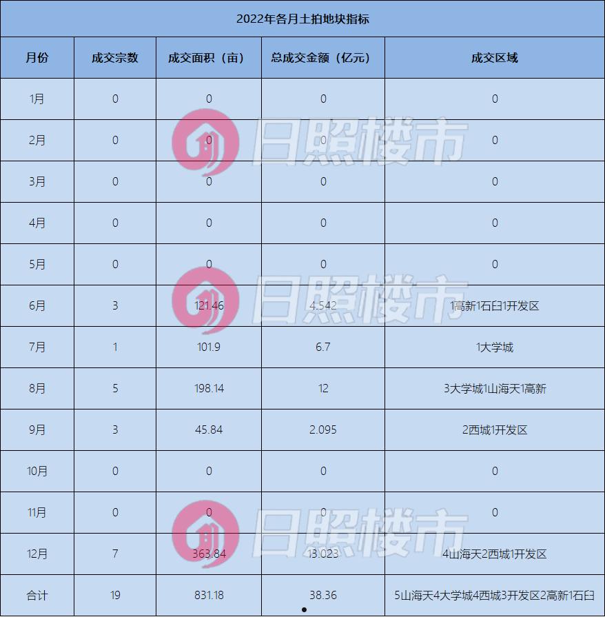 关于山东聊城市民安控股持有安泰城投2022年债权的信息