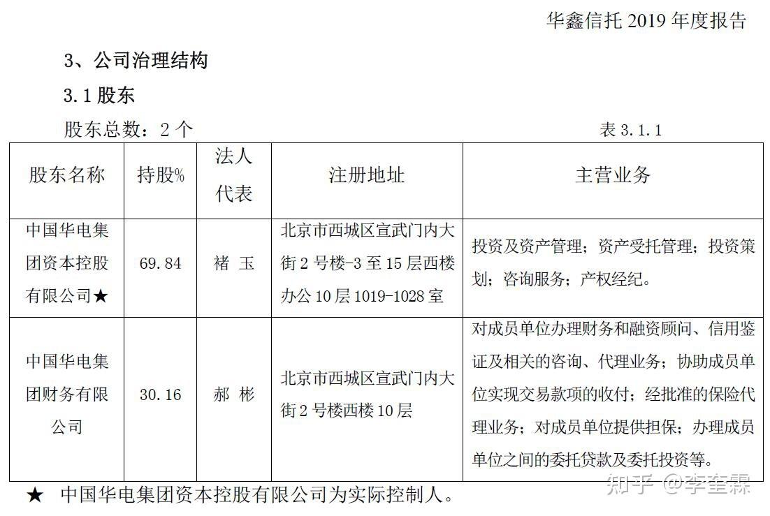 央企信托-苏中地级市政信的简单介绍