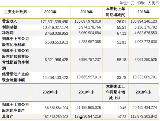 紫金矿业股东(紫金矿业股东陈发树)