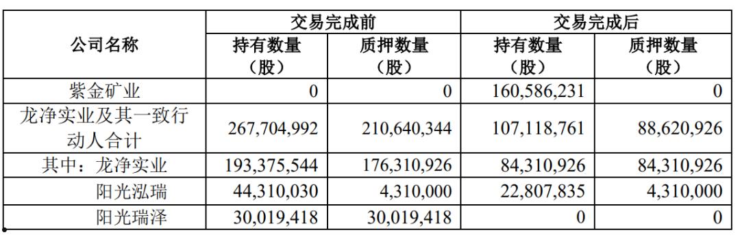 紫金矿业股东(紫金矿业股东陈发树)