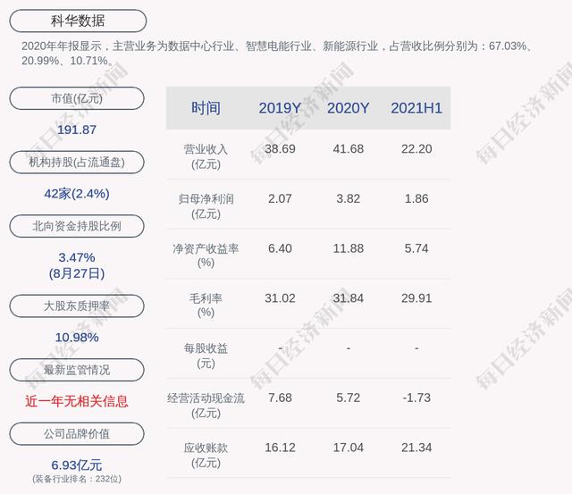 科华数据(科华数据股份有限公司)