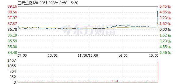 三元生物(三元生物发行价)