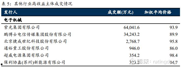 江油城投发展2021年债权收益权1号(江油城投发展2021年债权收益权1号2号)