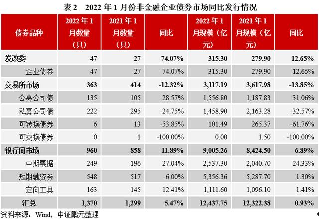 山东枣庄台儿庄2022债权的简单介绍