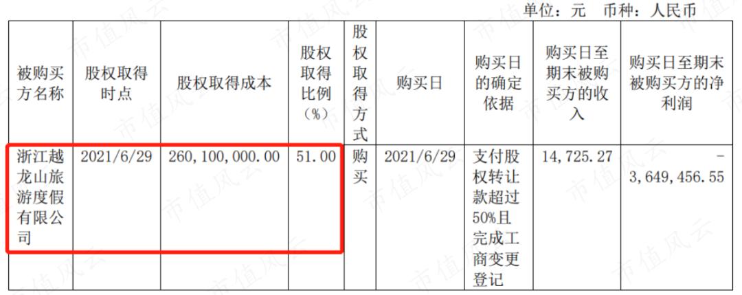 成都成金资产管理2022年债权融资项目(成都成金资产管理2022年债权融资项目招标)