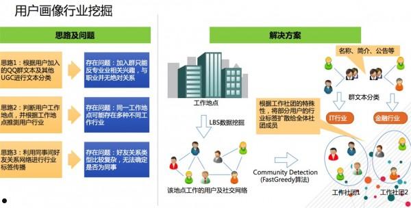 行业用户(行业用户专用电脑)