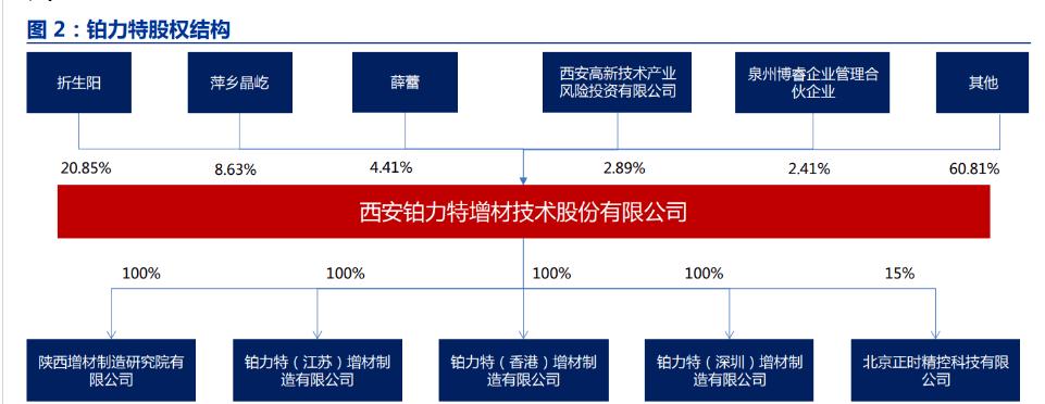 西安铂力特(西安铂力特公司)