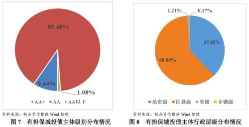 关于2022陕西汉中市城投债权资产的信息