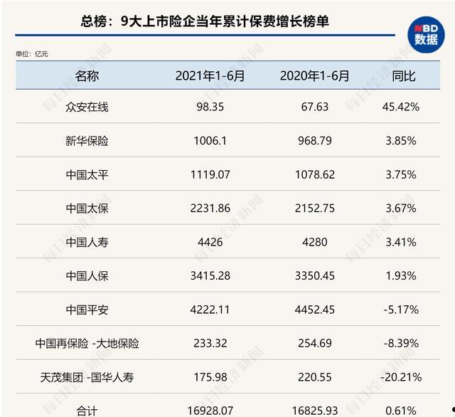 国华人寿保险排名(国华人寿保险公司排名)