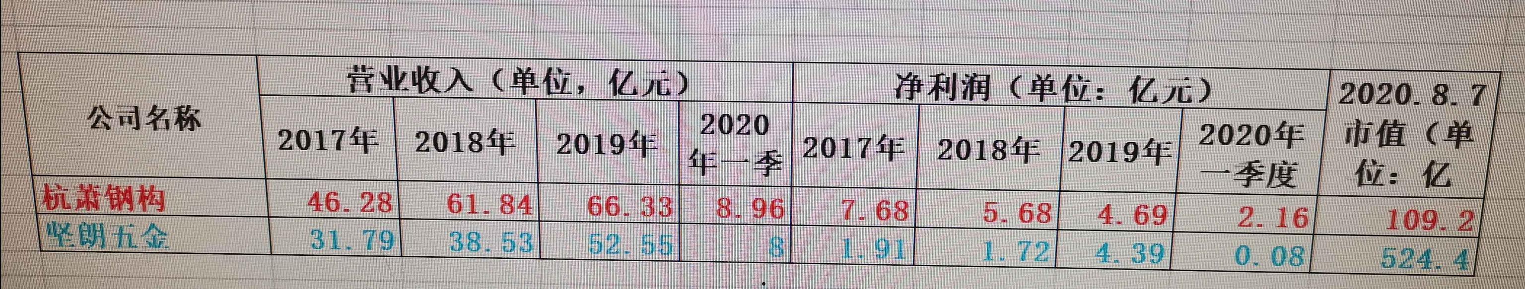 600477股票(6004778股票)