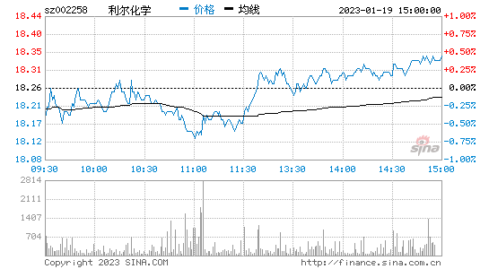 中国化学股吧(601117中国化学股吧)