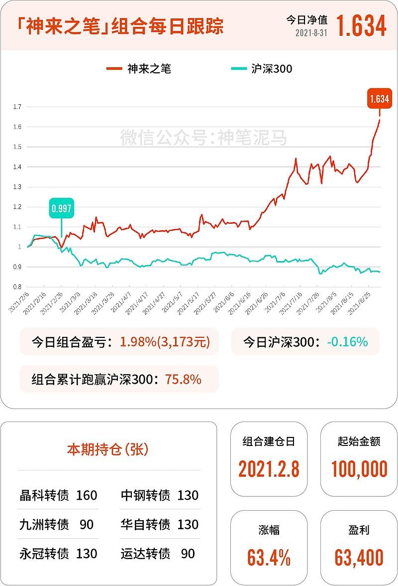 九洲转债(九洲转债是哪家公司)