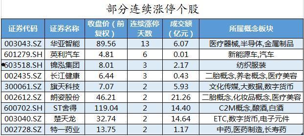 沪深龙虎榜(沪深龙虎榜主页)