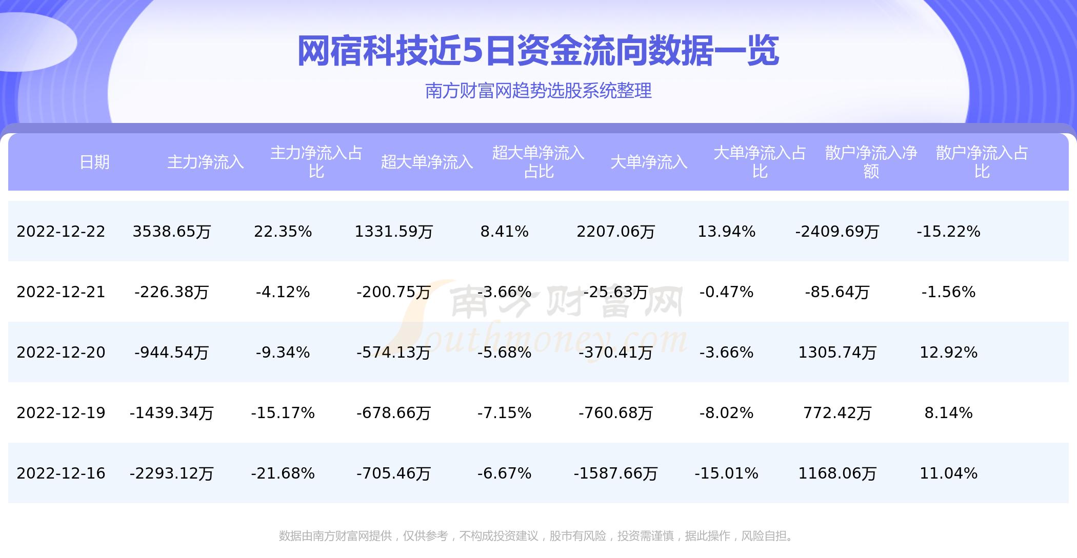 网宿(网宿科技怎么样)