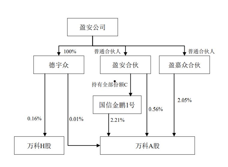 CA芳华1号集合资产管理计划的简单介绍