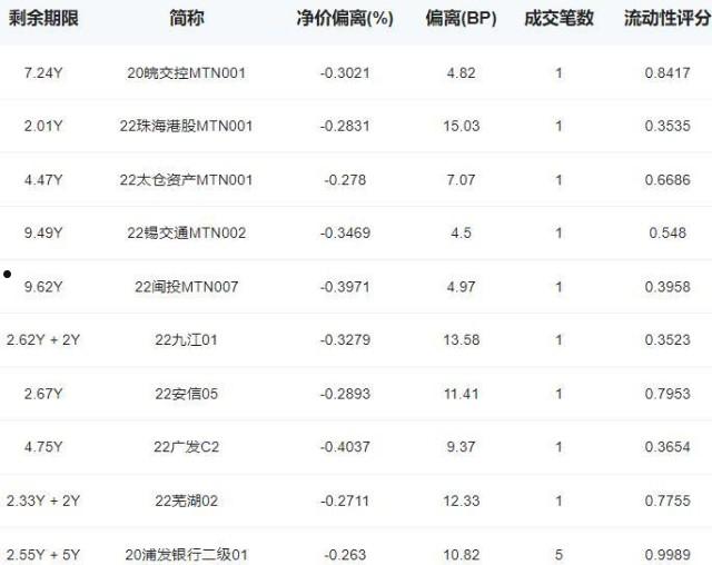 关于江苏星爵实业2023债权拍卖01的信息