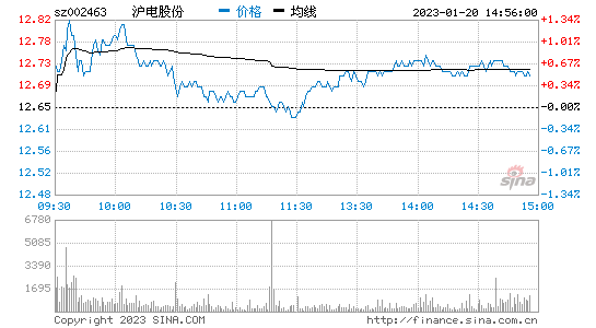 沪电股份(沪电股份最新消息)