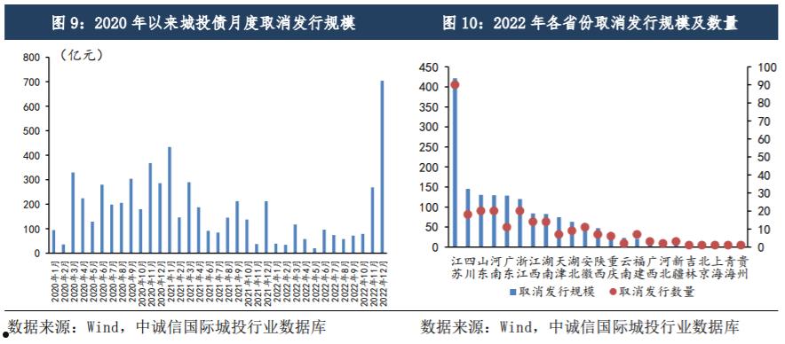 响水城投2022年政府债定融的简单介绍