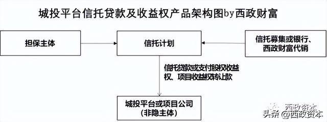 济宁兖州城投债权融资计划系列产品的简单介绍