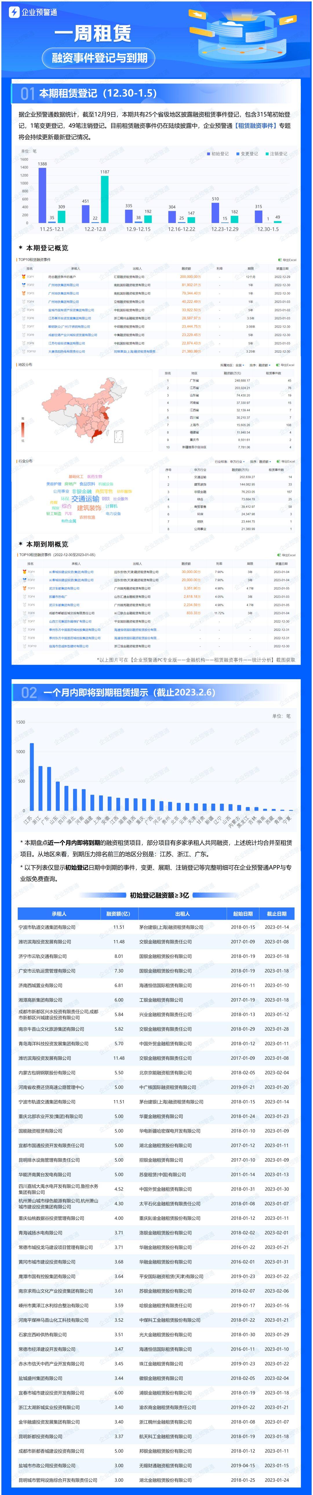 柳州城投2022年直接融资工具(柳州城投2022年直接融资工具公告)