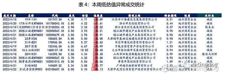 柳州城投2022年直接融资工具(柳州城投2022年直接融资工具公告)