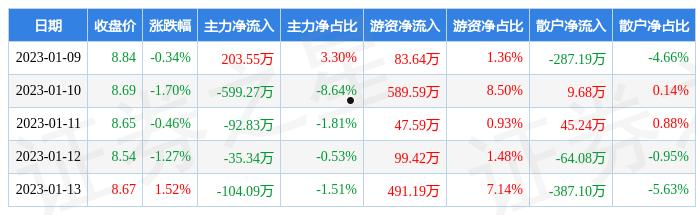 天山股份吧(天山股份吧000877)