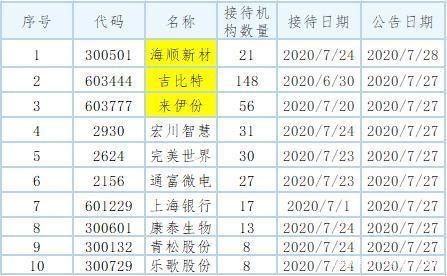 吉比特(吉比特官网)