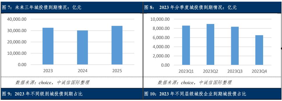 包含山东诸城隆嘉2022政府城投债的词条