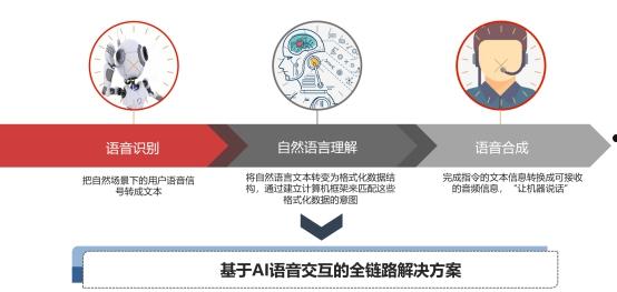 语音技术(语音技术的研究方向主要有)