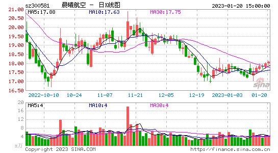 晨曦航空(晨曦航空公司简介)