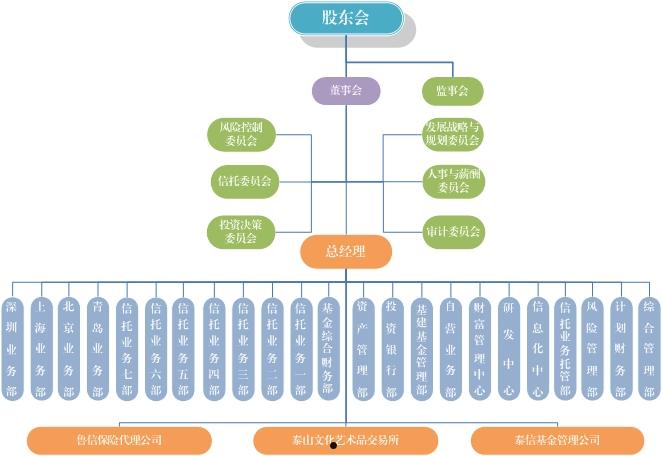 包含山东BX信托计划的词条